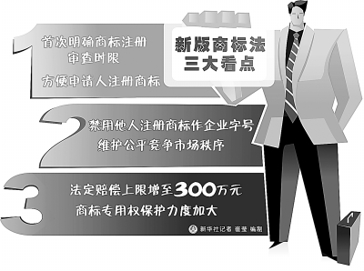 三個關(guān)鍵詞,讀懂新商標法